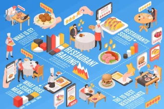 Restaurant Reviews